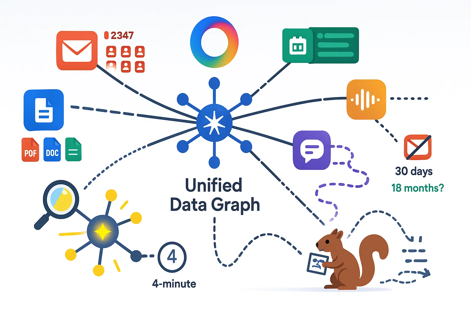 Unified Data Graph Visualisierung