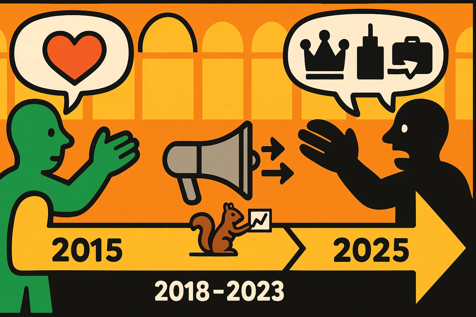 Symbolische Entwicklung der Unionsrhetorik von 2015 bis 2025 als Zeitstrahl